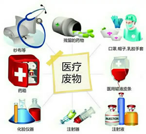 医疗卫生机构医疗废物管理办法