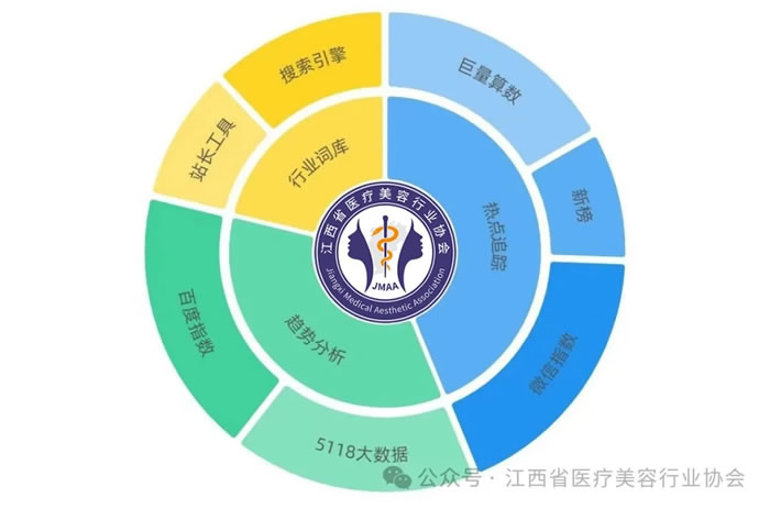 加入行业协会有10大好处